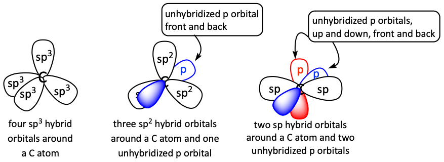 The unhybridized p orbitals with hybrid orbitals
