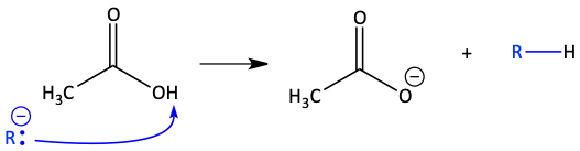 Protonation of Grignard reagent from carboxylic acid