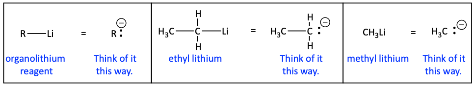 How to think about organolithium reagents