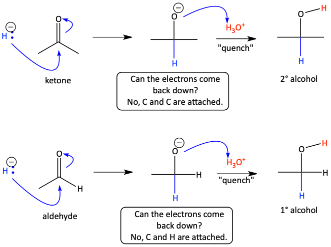 Reductions of aldehydes or ketones