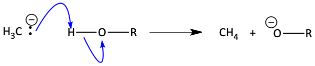 Protonation of Grignard reagent