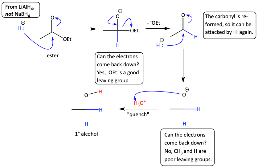 Reductions of ester or carboxylic acid