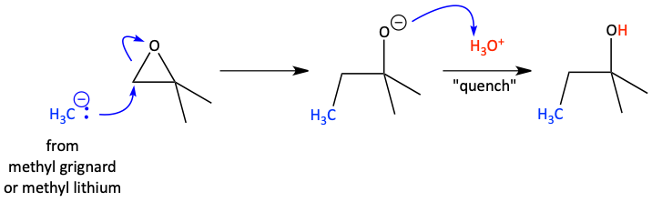 Grignard reagent attacking epoxides