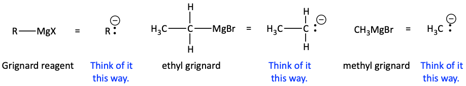 How to think about Grignard reagents