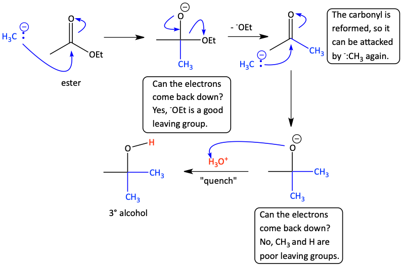 Grignard reagent attacking ester